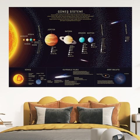Güneş Sistemi Türkçe Eğitici Öğretici Duvar Sticker