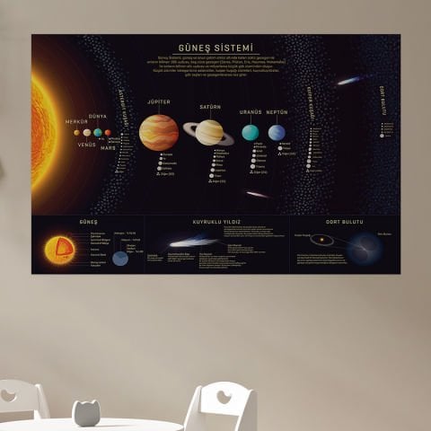 Güneş Sistemi Türkçe Eğitici Öğretici Duvar Sticker